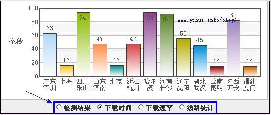 互联数据百度网速检测数据图