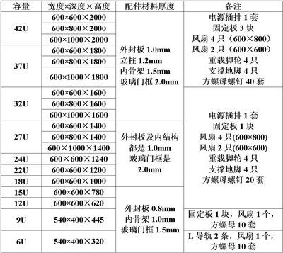 42u服务器标准机柜尺寸