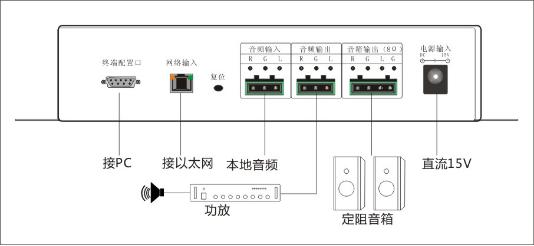 独立ip