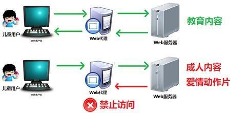 香港代理服务器协议