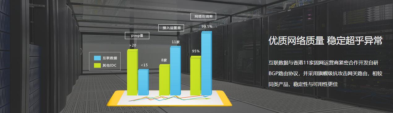 租用香港服务器优势