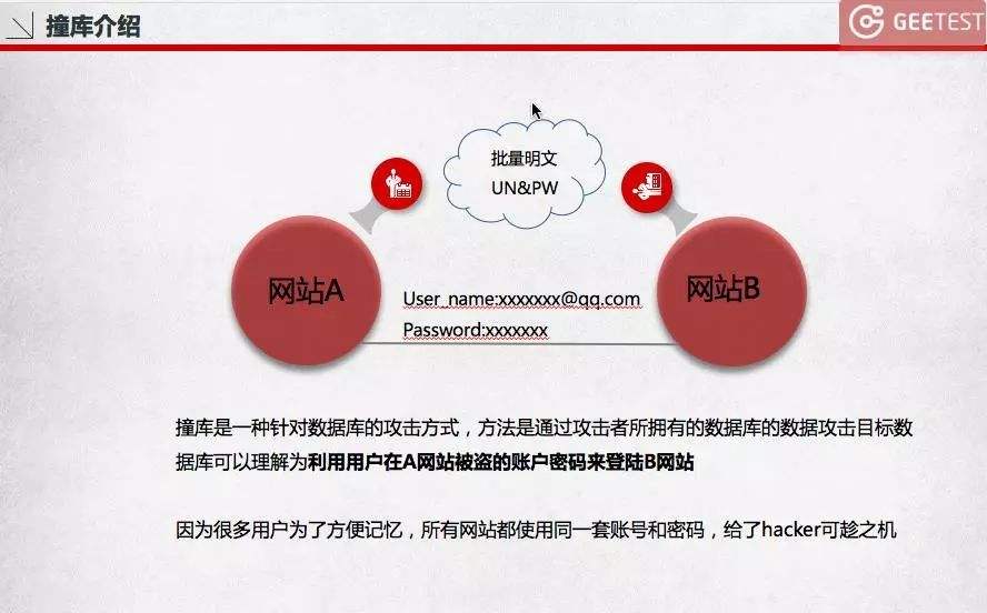 万豪国际酒店数据存储不安全原因