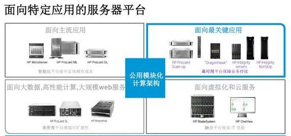 根据自身需求选购服务器