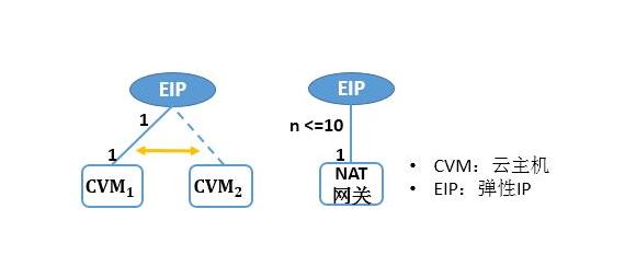 到底什么是公网IP