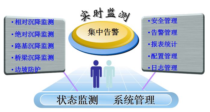 服务器性能监测包括类型