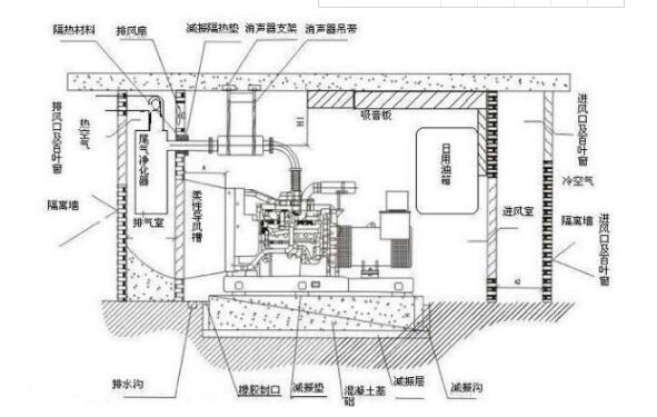 模块化ups的工作原理