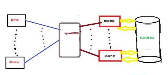 服务器部署搭建步骤