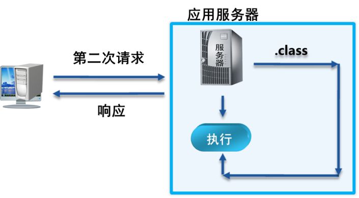 jsp空间的工作优势