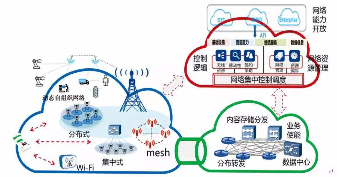 5G云主机的作用