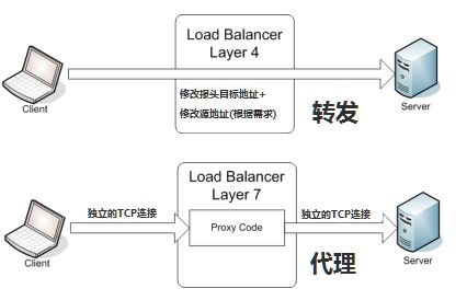 解决网站高并发的CDN方案