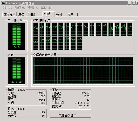 8GB内存服务器内存消耗记录