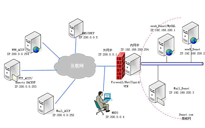 香港代理IP服务器图解