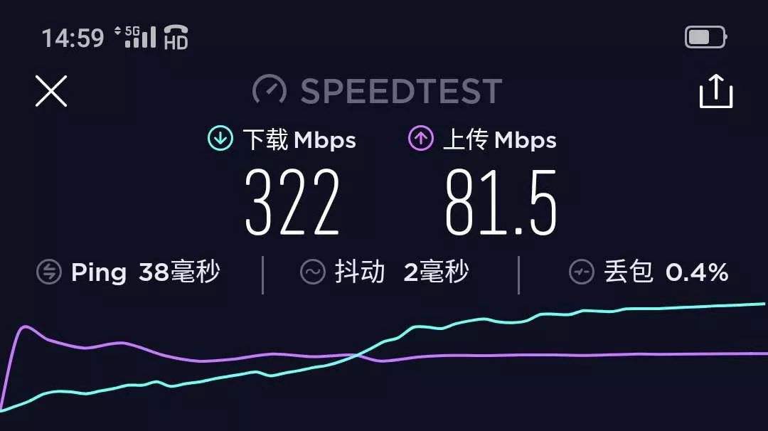 5G网的上行带宽