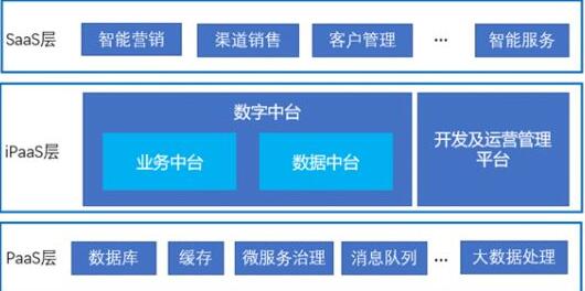 企业用好云主机的挑战