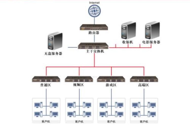 无盘服务器工作原理