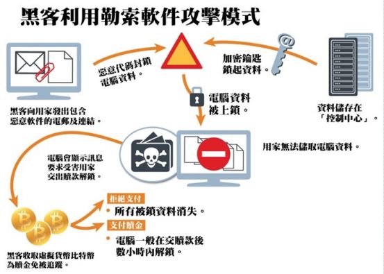 2017年网络信息安全事件