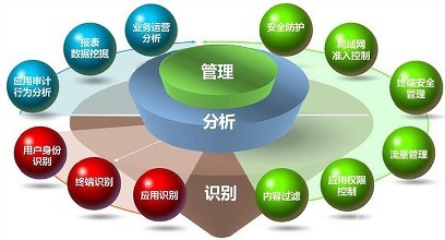 保护网络信息安全的步骤