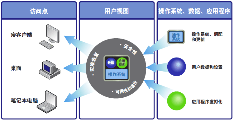 香港服务器如何选择？