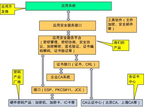 ssl是什么和tls的区别