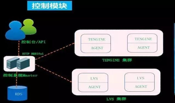 负载均衡器的作用