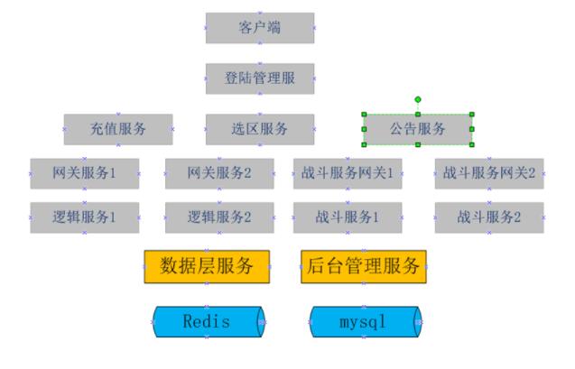 游戏服务器是什么？