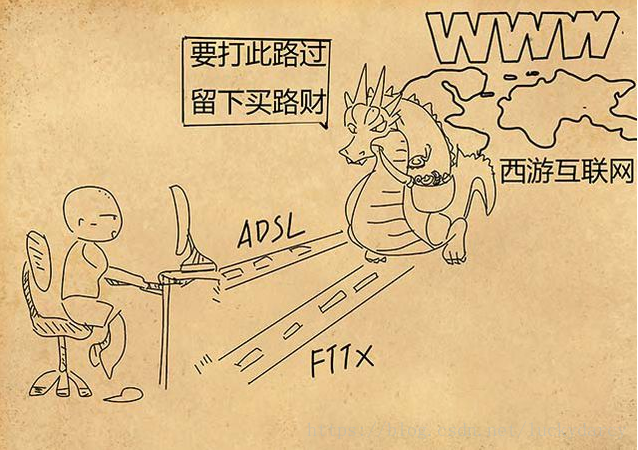 影响网站加载的ADSL