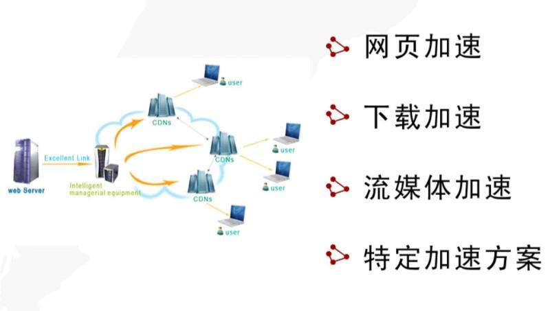 cdn搭建方案