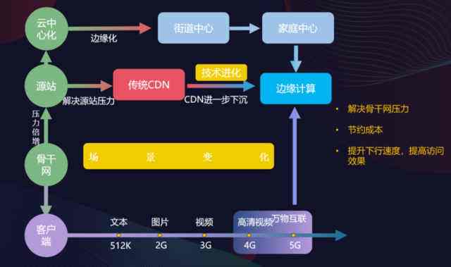 视频cdn解决方案