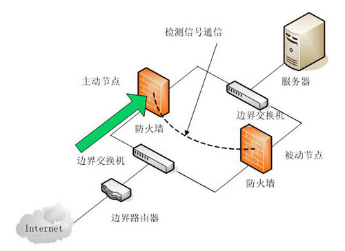 高防服务器原理