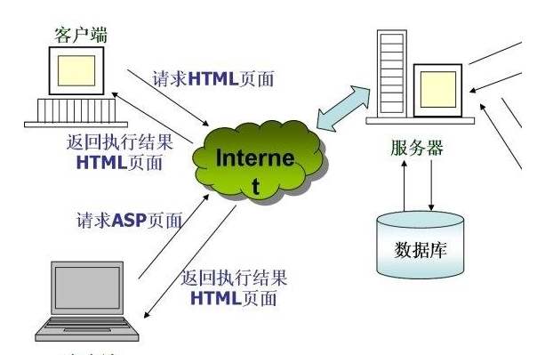 服务器是什么意思？