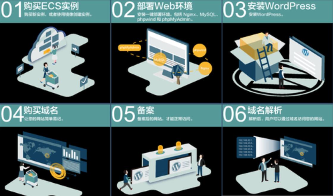 云服务器搭建web项目流程