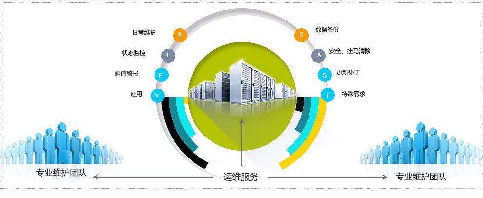 游戏服务器托管优势