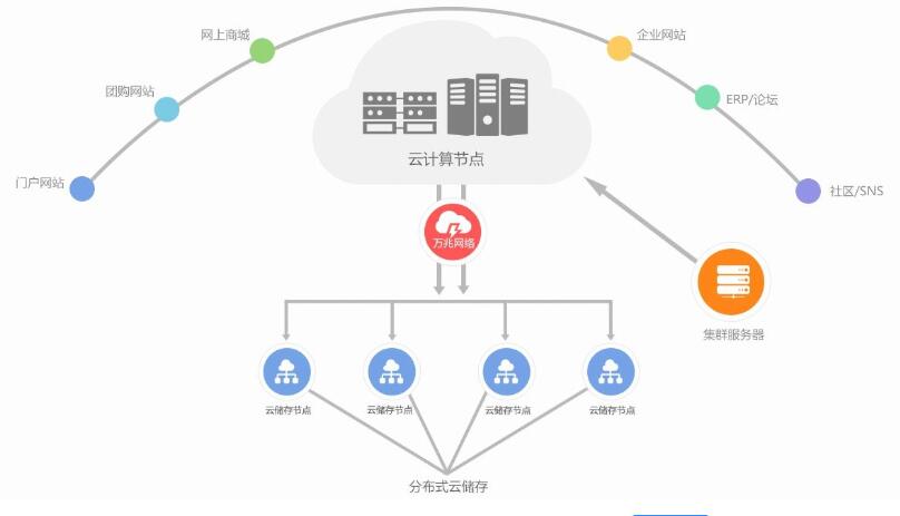 免备案服务器云服务器租用