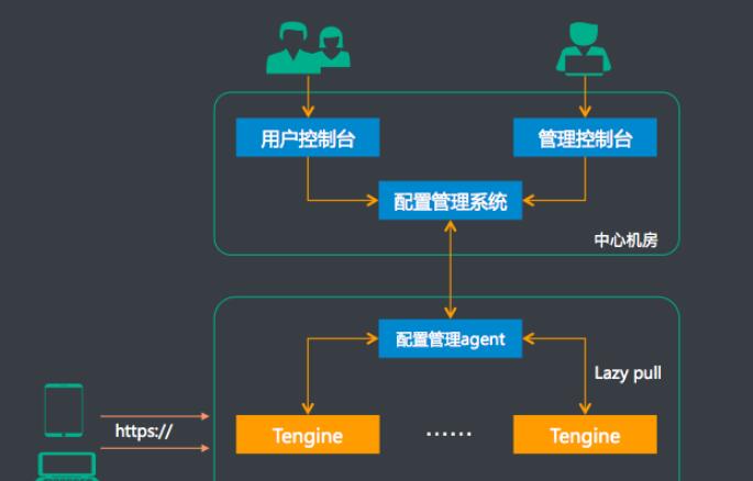 大陆cdn的特点