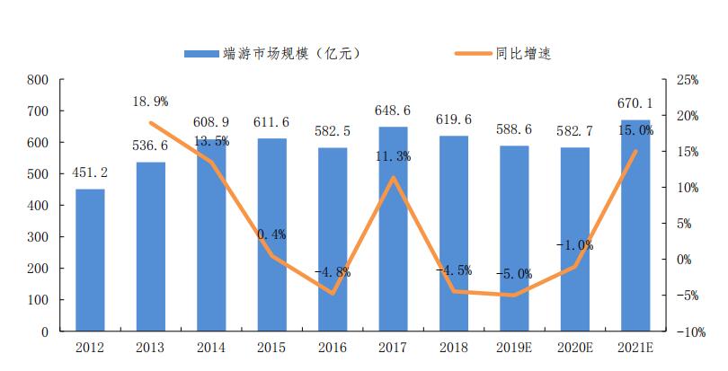 免备案云服务器市场规模