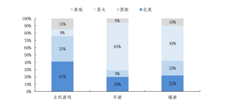 免备案云平台发展