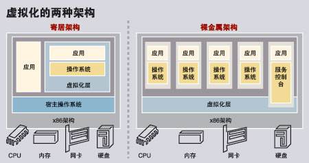 裸金属服务器是一台机器吗