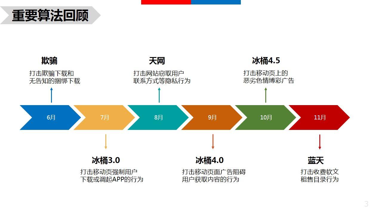 香港站群服务器应用于SEO