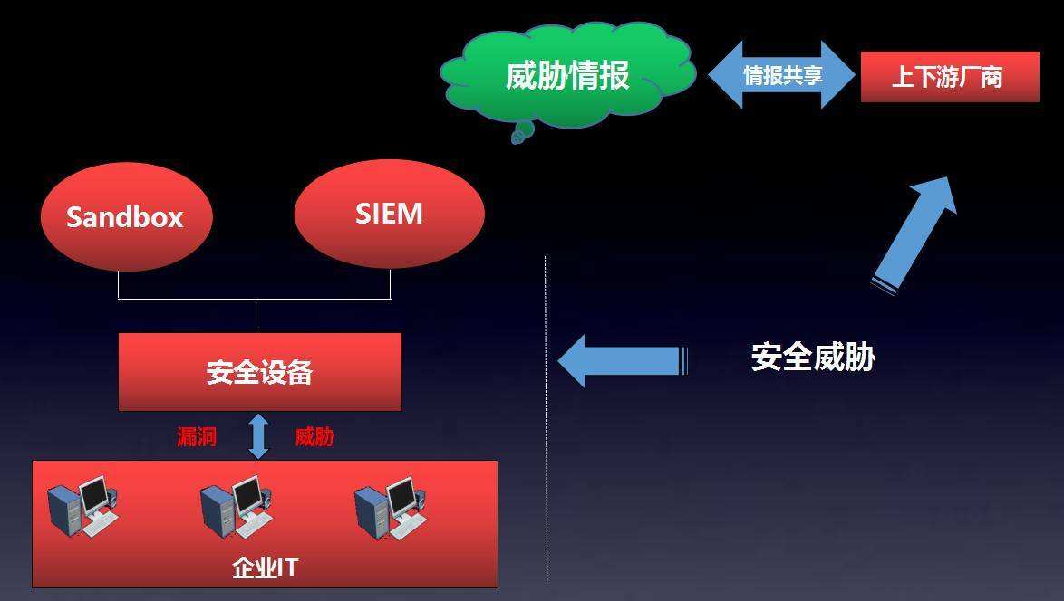 香港服务器租用安全如何保证？