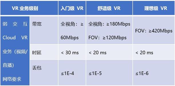 视频云服务器带宽