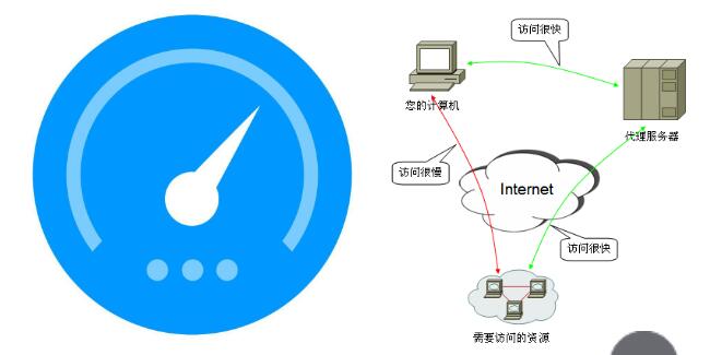 1元云主机稳定吗