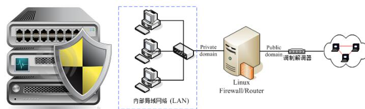 香港服务器要如何防御？