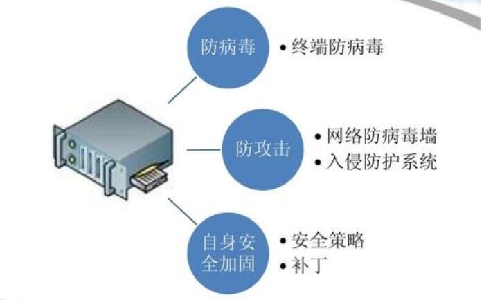 香港服务器防御方式