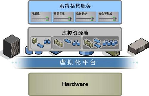 什么是虚拟主机