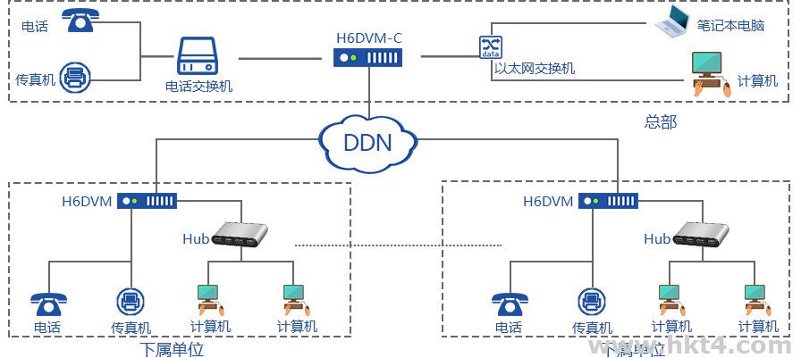 DDN专线接入是什么？