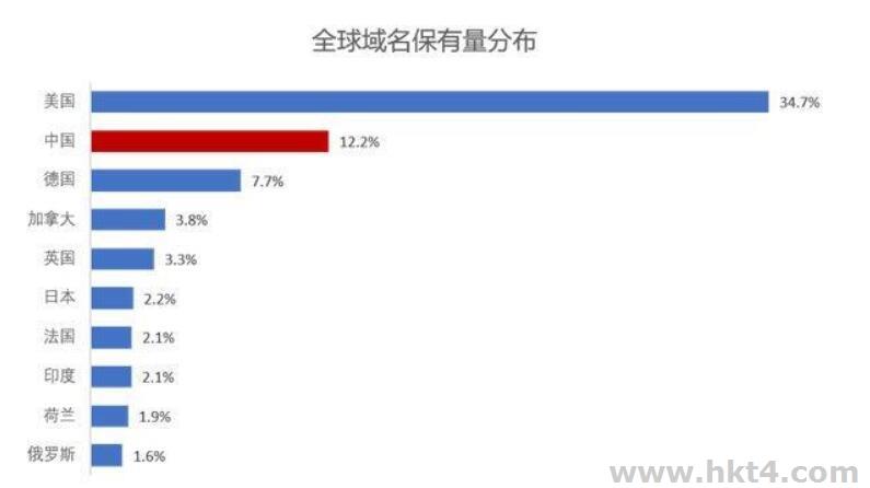 互联网域名管理办法