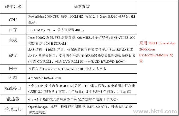 网站服务器硬件