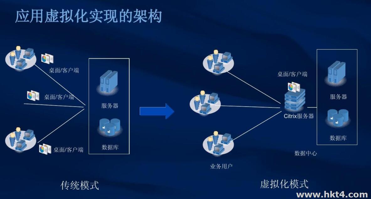 应用虚拟化的架构