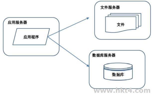 文件云服务器搭建要求