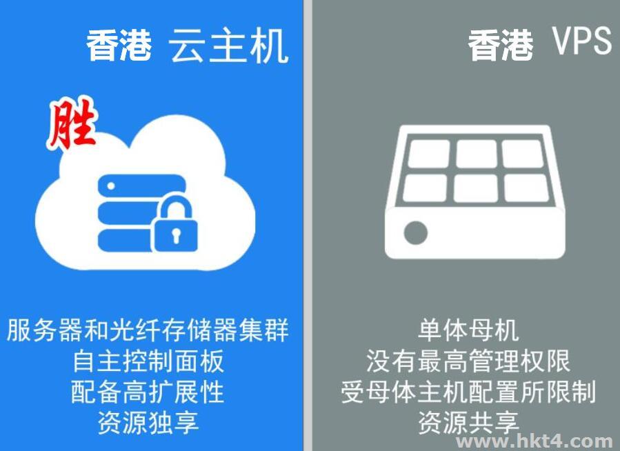 香港vps和云服务器有什么区别？